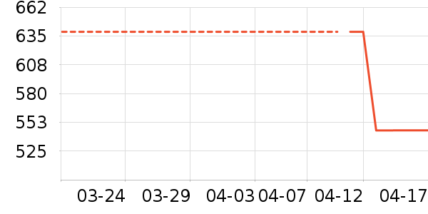 �˶�T��/POLO����ʷ�۸�