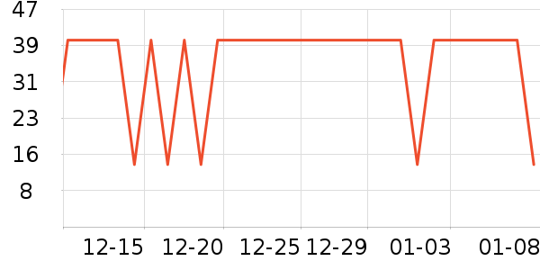 ����������е��ʷ�۸�