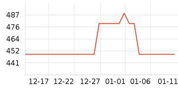 ���ϴ��׾���ʷ�۸�