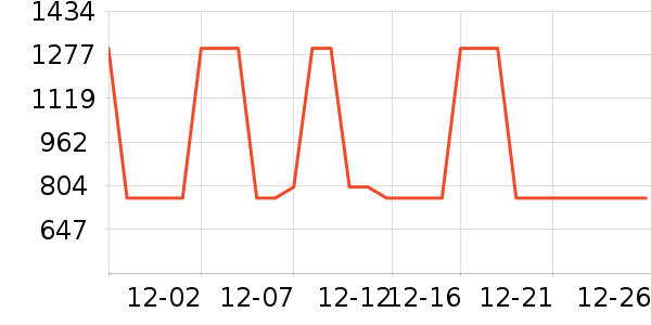 HUGO BOSS������ʷ�۸�