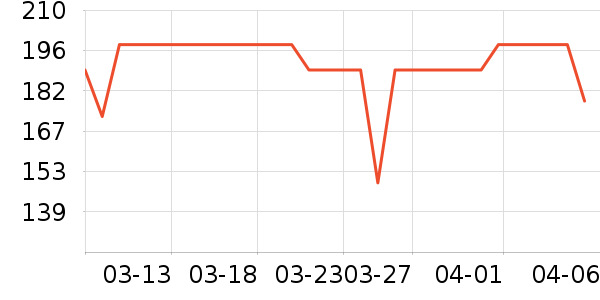 ����ʱ�ֱ���ʷ�۸�