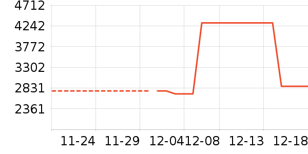 �յ�����ʷ�۸�