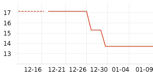 ��ԡ������ʷ�۸�