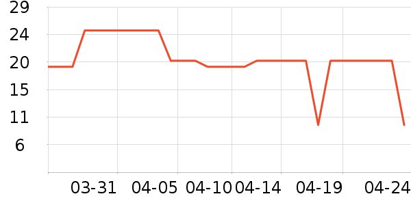 ������ѡ�Ӽ�Ь��ʷ�۸�