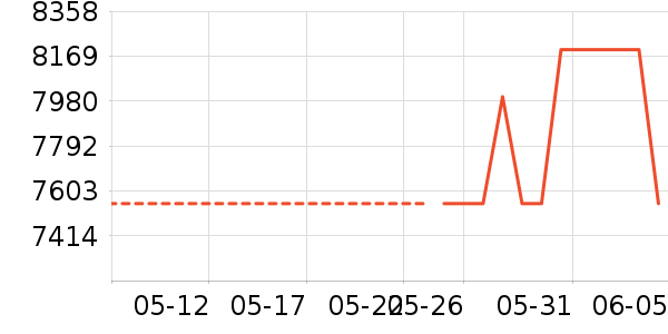 �곞�ʼǱ�������ʷ�۸�