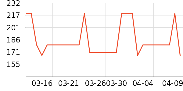 ʱ�е�׹/������ʷ�۸�