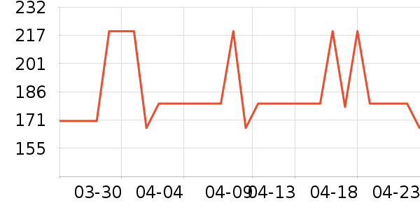 ʱ�е�׹/������ʷ�۸�