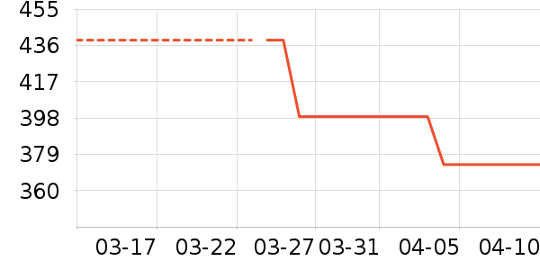 ��̤�˶�Ь��ʷ�۸�