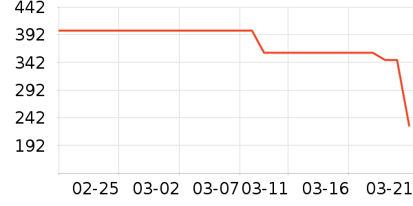 ���п���ʷ�۸�