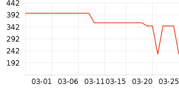 ���п���ʷ�۸�