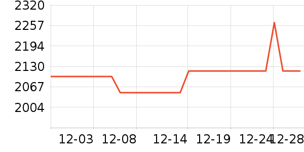 ����������ʷ�۸�