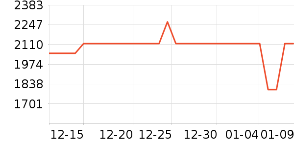 ����������ʷ�۸�