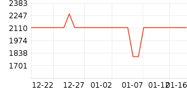 ����������ʷ�۸�