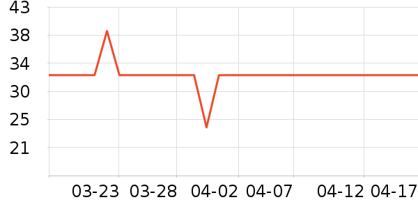 ��ˢ��ʷ�۸�