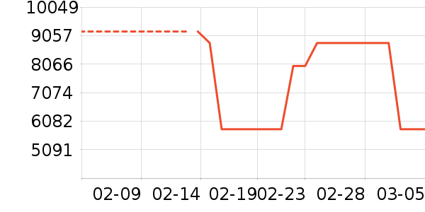 ����������������ʷ�۸�