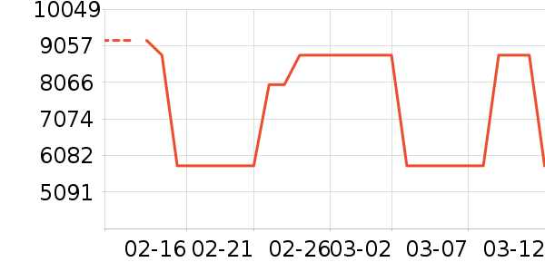 ����������������ʷ�۸�