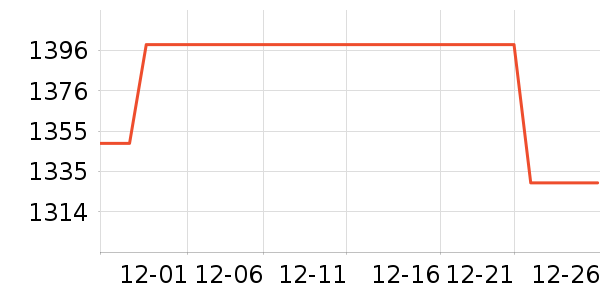 С���ֻ���ʷ�۸�