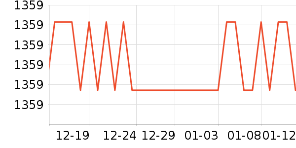 ��˾��Ůʽ���޷���ʷ�۸�