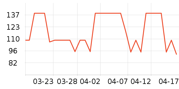 ������DANNY BEAR����Ů����ʷ�۸�