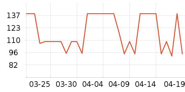 ������DANNY BEAR����Ů����ʷ�۸�