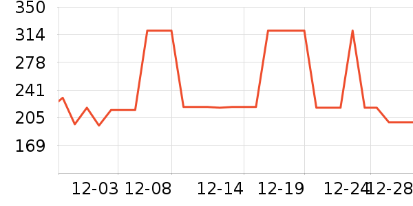 ����ȡů����ʷ�۸�