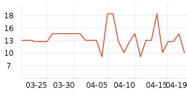 �������/������ʷ�۸�