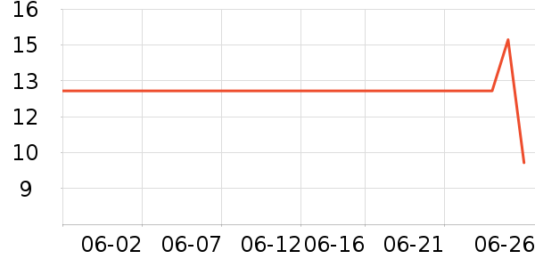 ÷��������ʷ�۸�