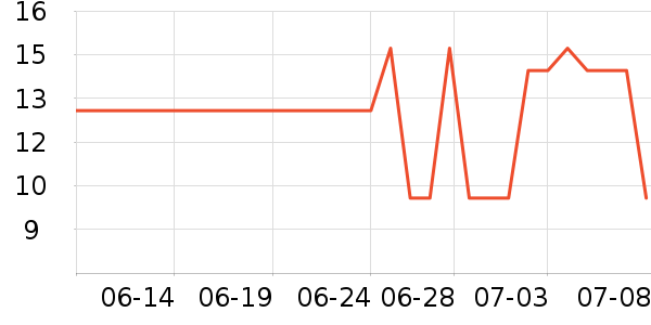 ÷��������ʷ�۸�