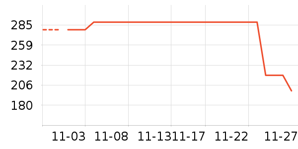 ���������߶�����ʷ�۸�