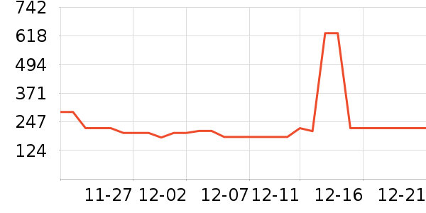 ���������߶�����ʷ�۸�