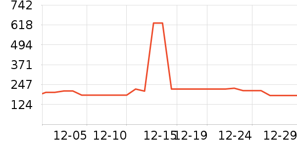 ���������߶�����ʷ�۸�