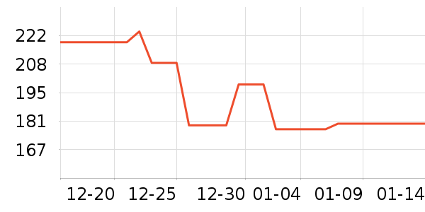 ���������߶�����ʷ�۸�