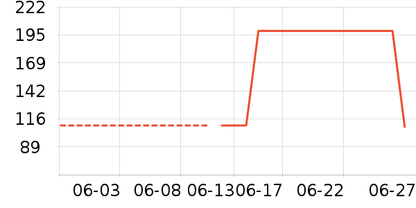 ��ά˹��ͯ������ʷ�۸�