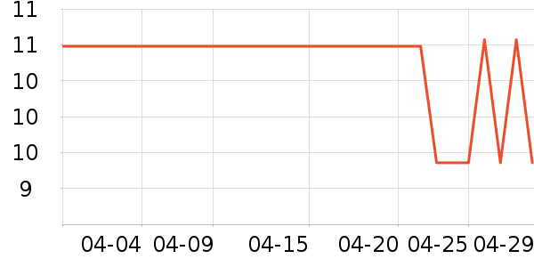 ѧ���ľ���ʷ�۸�