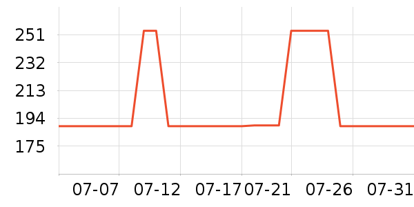 �ǵ��˶�����/��ͷ����ʷ�۸�