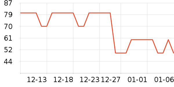 ��ά˹Ůʽ��������ʷ�۸�