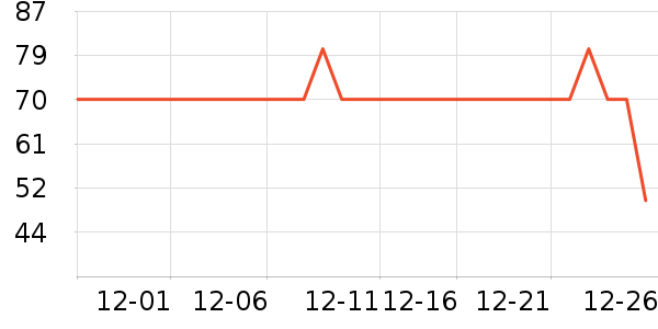 ��ά˹Ůʽ��������ʷ�۸�