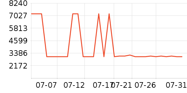 ��˼���ֱ���ʷ�۸�