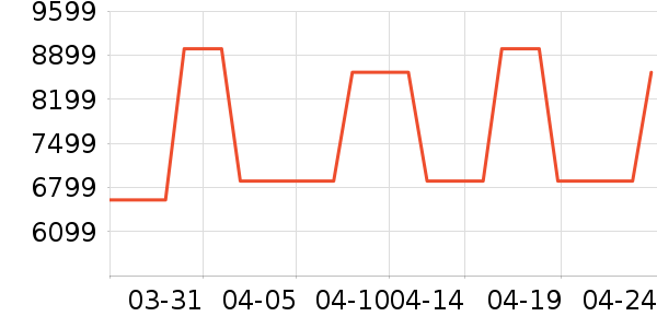 ����������������ʷ�۸�