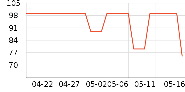 Off & Relax/Ĥ/Ʒʷ۸