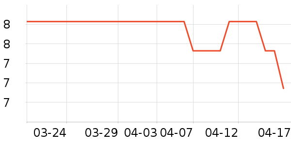 U����ʷ�۸�