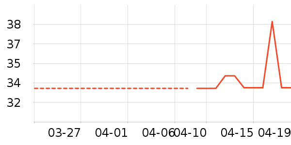 è��������ʷ�۸�