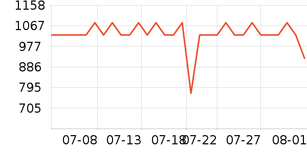 ��Ľ˯��/�Ҿӷ���װ��ʷ�۸�