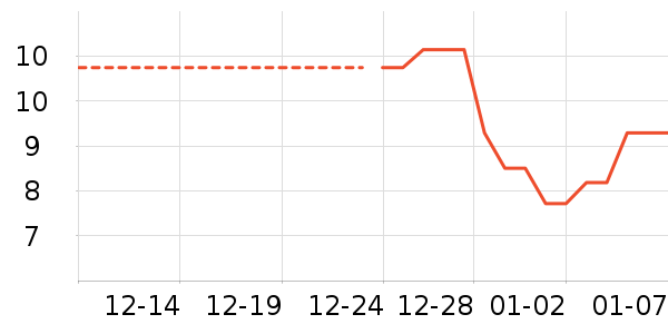 Ҷ������ʷ�۸�