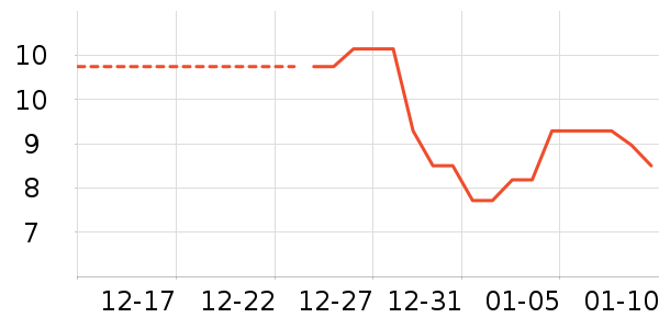 Ҷ������ʷ�۸�