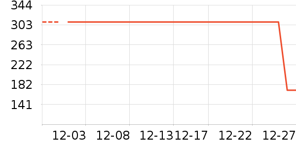 �����˶�����ʷ�۸�