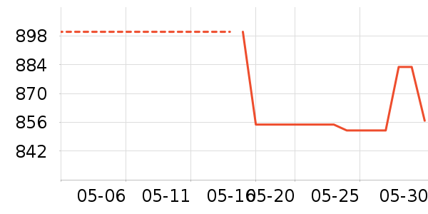 �������˶�������ʷ�۸�