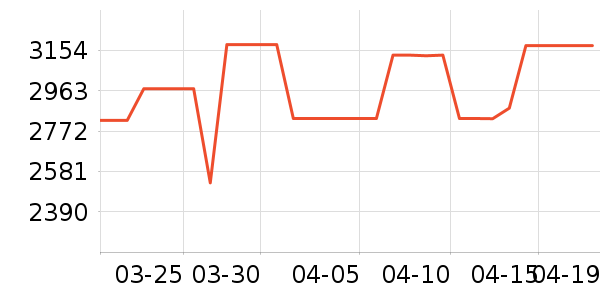 ���ſյ���ʷ�۸�