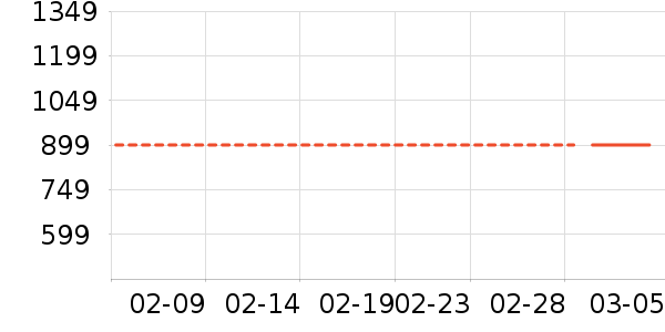 �Ƶ������ʷ�۸�