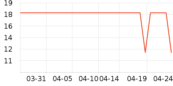 ׼���˶�����ʷ�۸�